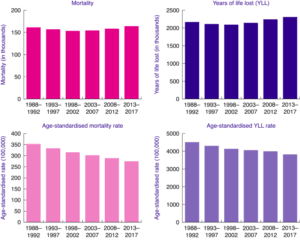 Uk population